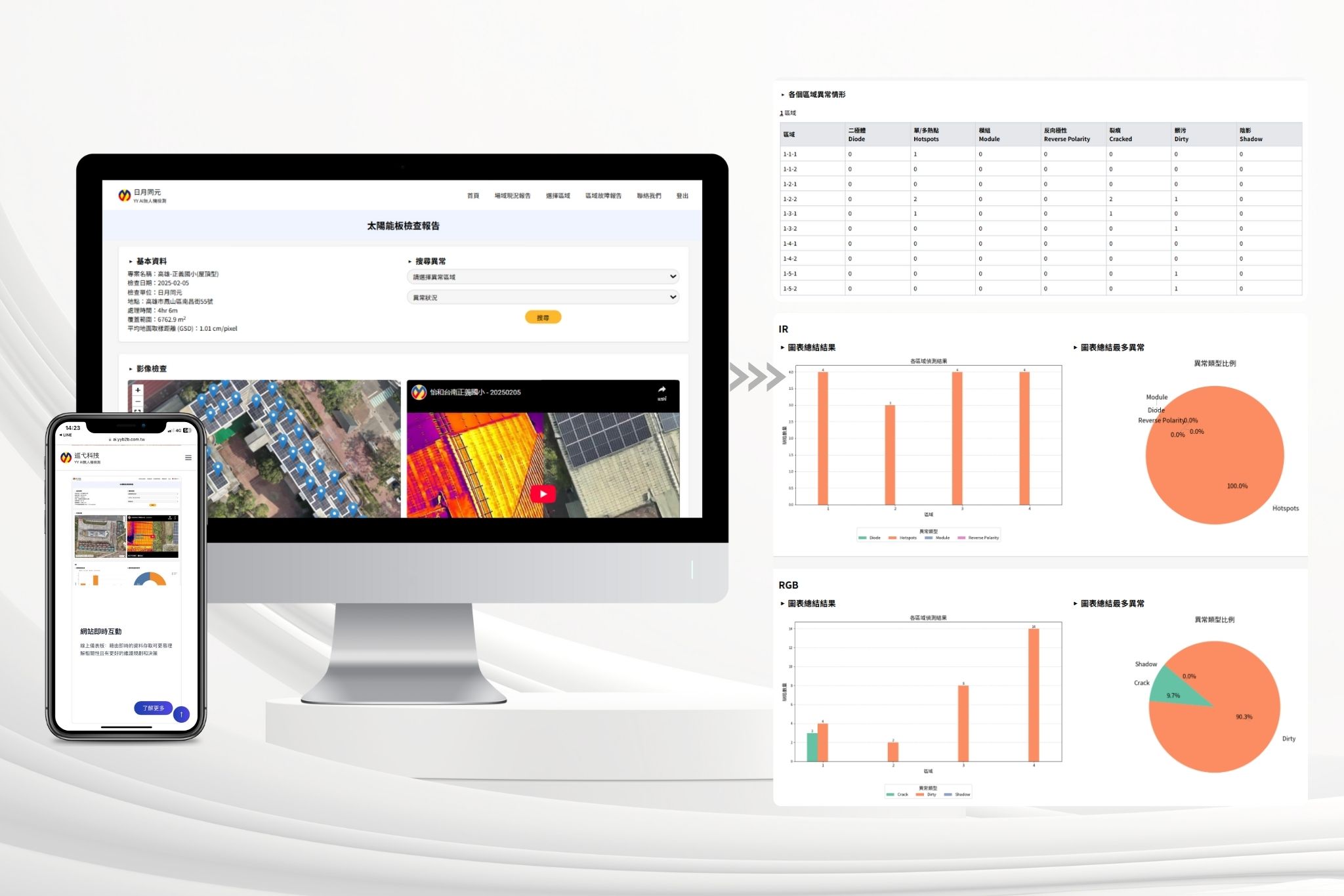Drone inspecting solar panel