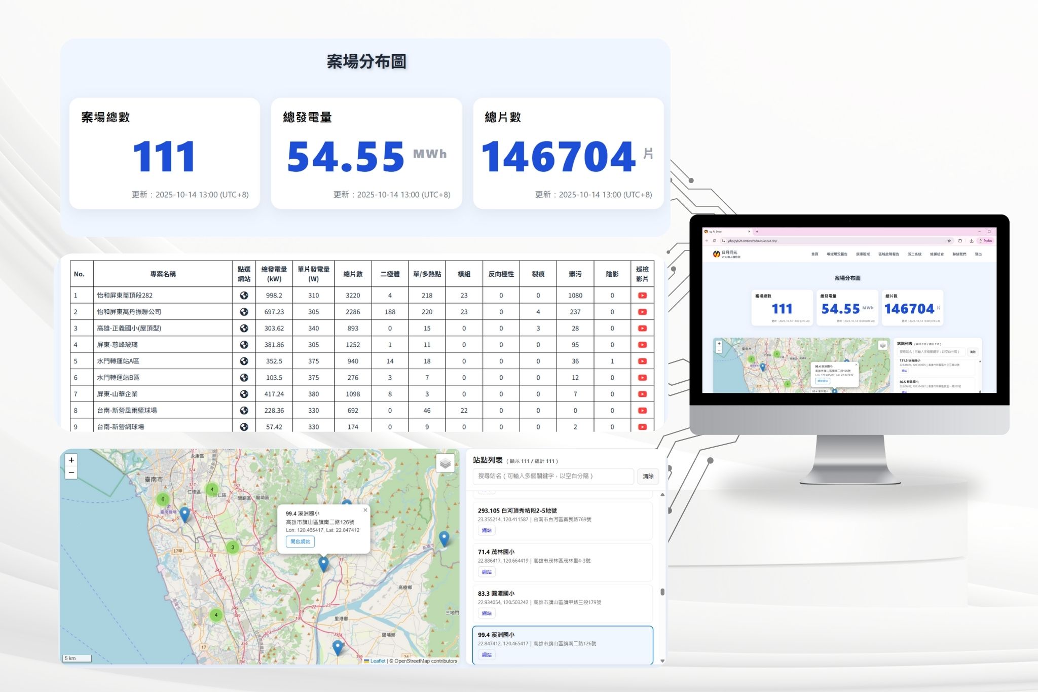 Drone inspecting solar panel