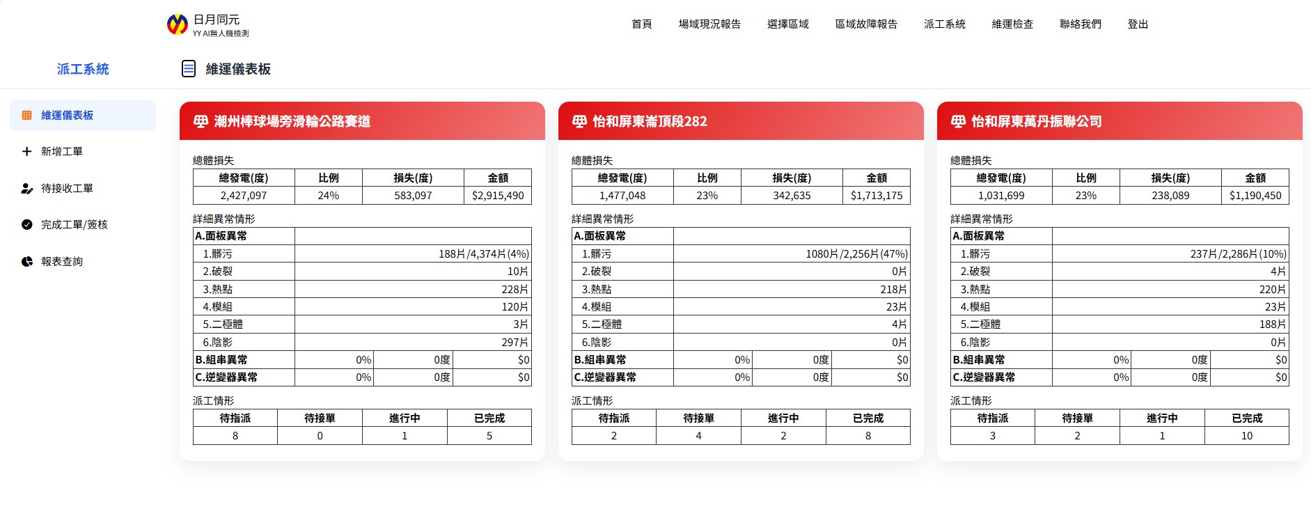 派工系統總覽示意圖