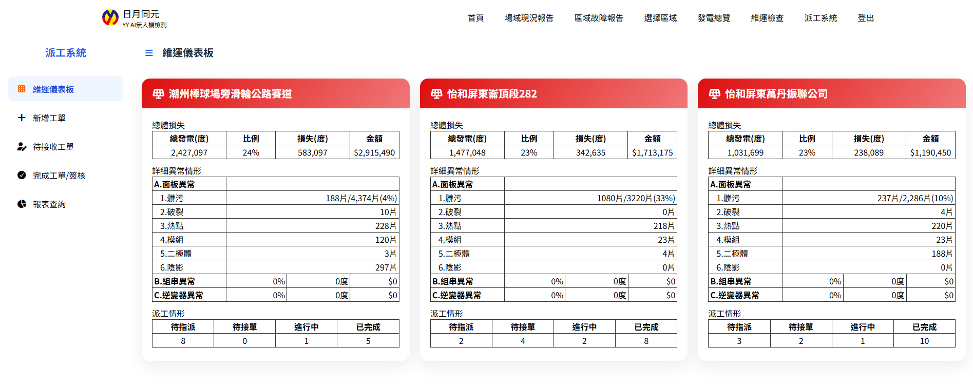 派工系統總覽示意圖